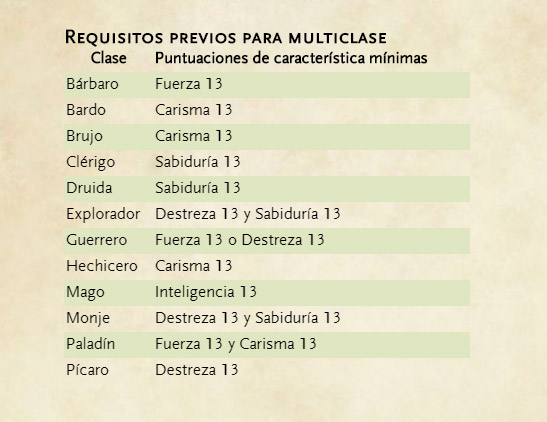 Requisitos previos para multiclase